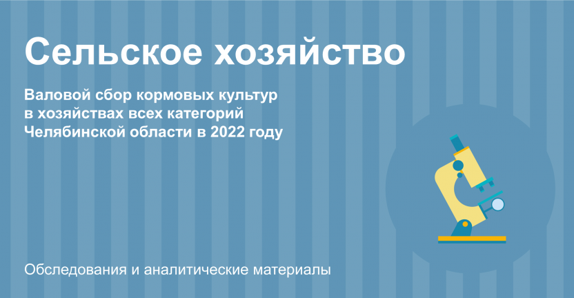 Валовой сбор кормовых культур в хозяйствах всех категорий Челябинской области в 2022 году